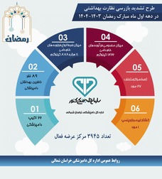 طرح تشدید نظارت ماه رمضان و عید نوروز